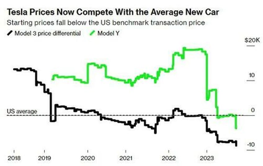 tesla earnings preview margins and guidance will be focus as price cutting continues