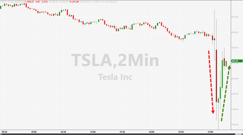 tesla misses on top bottom line but margin beats warns volume growth may be notably lower due to next gen vehicle launch