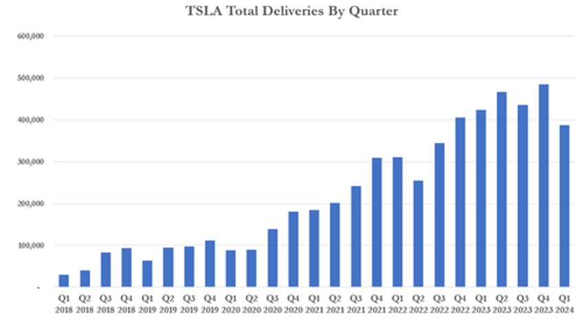 tesla q1 preview investors brace for worst results in 7 years ai pivot cybertruck robotaxis in focus