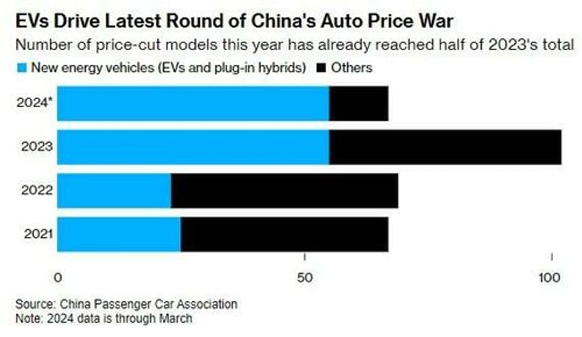 tesla q1 preview investors brace for worst results in 7 years ai pivot cybertruck robotaxis in focus