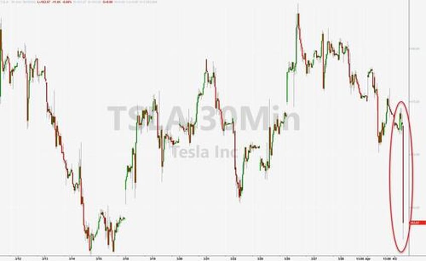 tesla shares plunge after suffering first q1 delivery decline since 2020