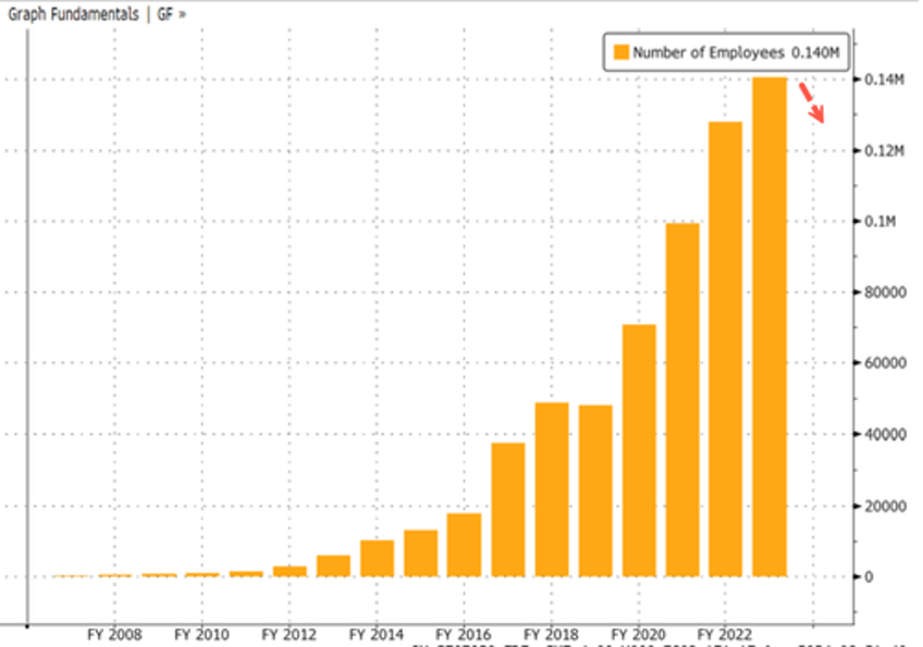 tesla shares slide as price cuts in us china germany spark worsening ev price war 