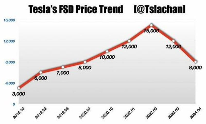 tesla shares slide as price cuts in us china germany spark worsening ev price war 