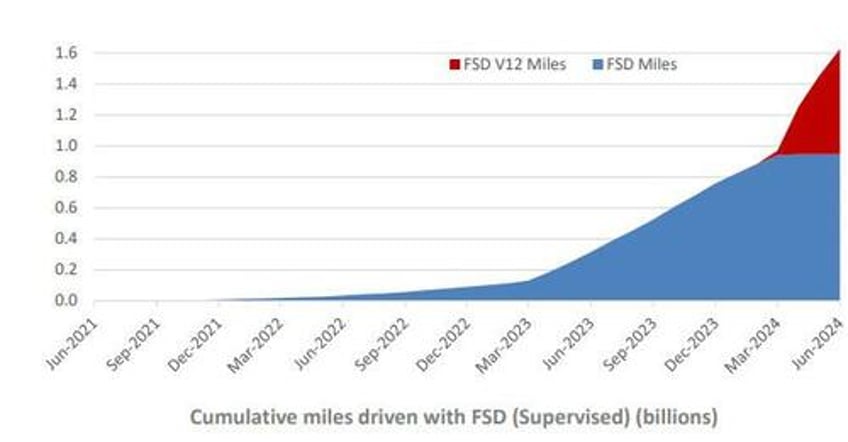 tesla slides as profit margins disappoint production of more affordable models to begin in first half of 2025