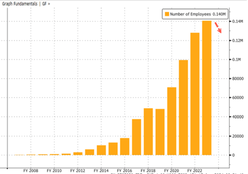 tesla to slash global headcount by more than 10 electrek reports