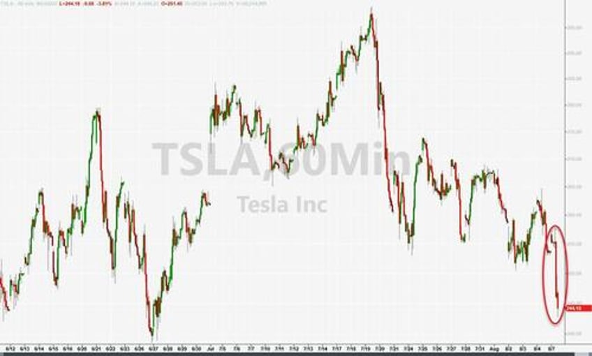 tesla tumbles after chief financial officer zack kirkhorn steps down