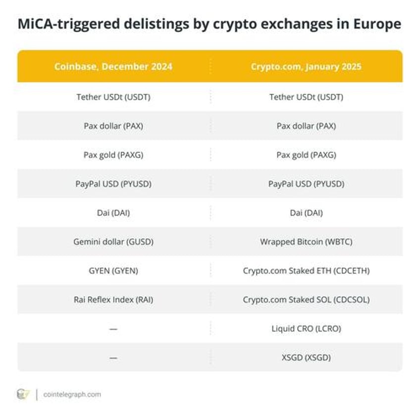 tether disappointed with rushed actions on mica driven usdt delisting in europe