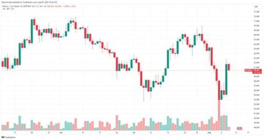 tether mints 13bn usdt since market bottom can it push bitcoin above 65k