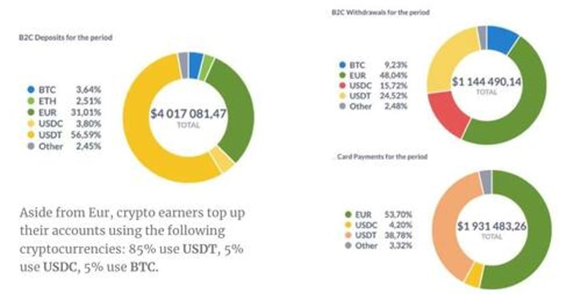 tether usdt tops salary payments savings in eu in 2024 brighty