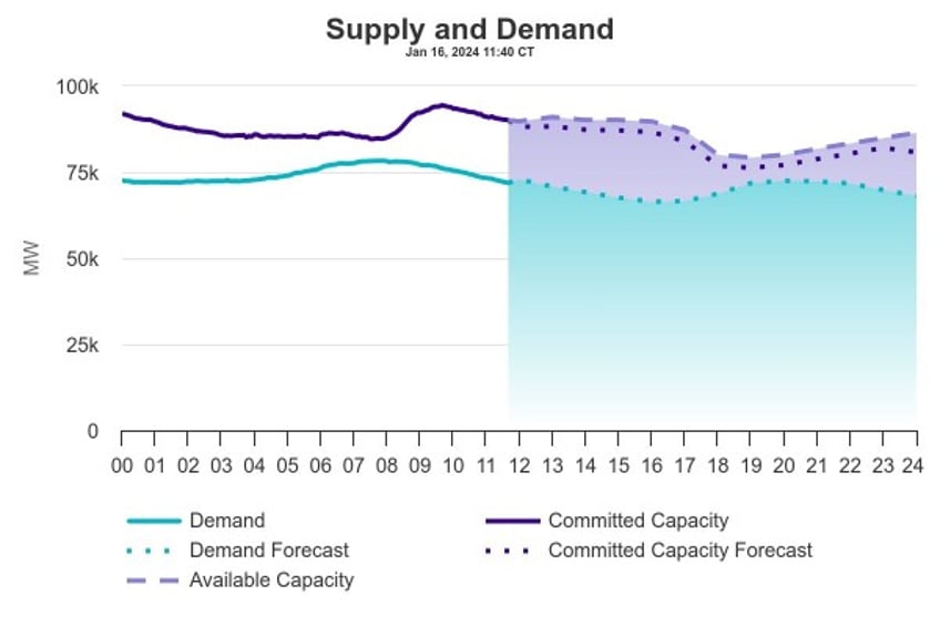 texas gas producers weathering the storm for electricity production