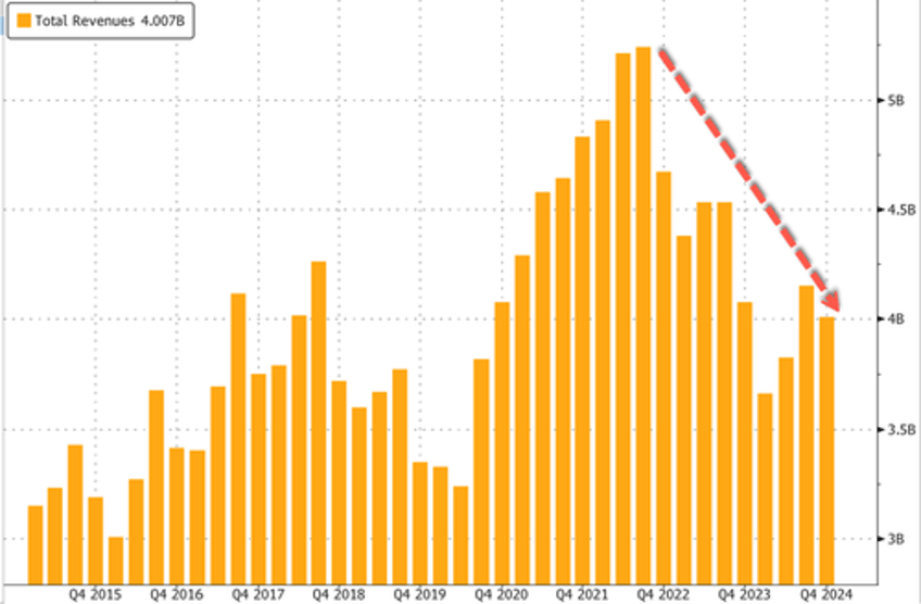 texas instruments bearish outlook indicates auto industrials have not bottomed yet