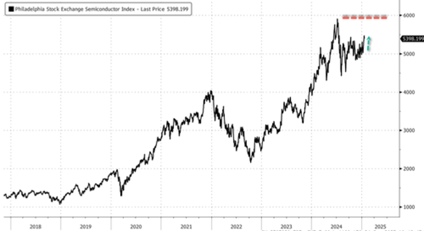 texas instruments bearish outlook indicates auto industrials have not bottomed yet