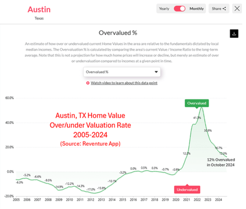 texas rental market collapsing before our eyes 