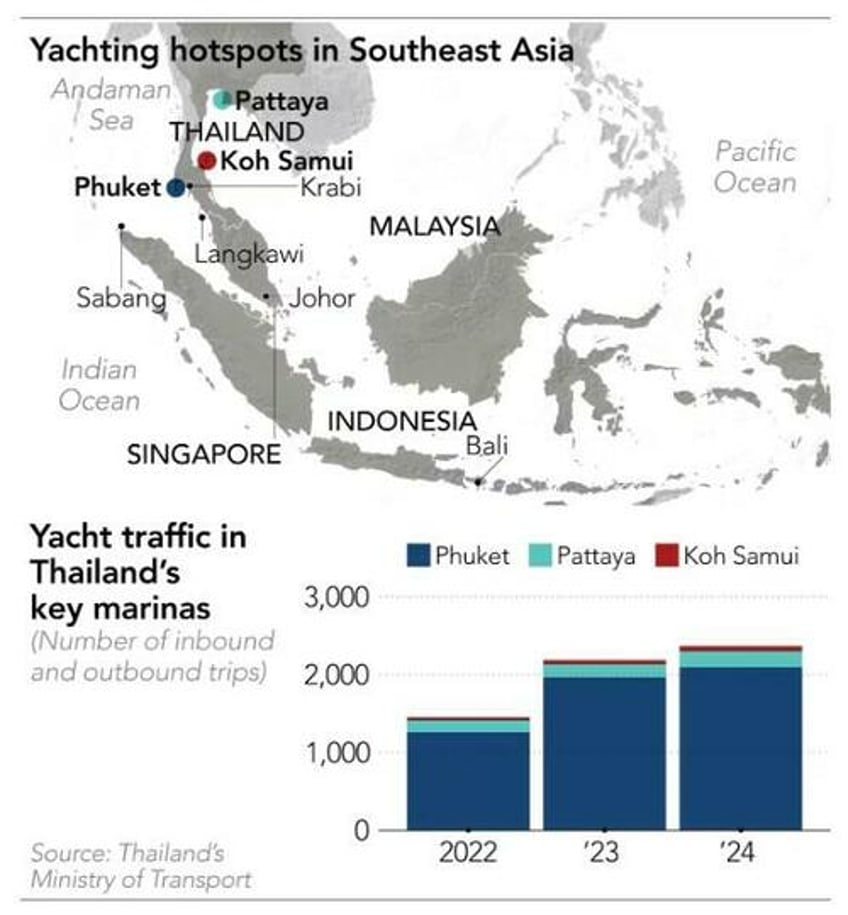 thailand could be the home of the next luxury yacht boom