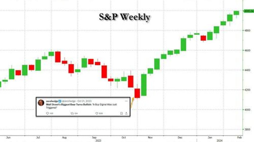 thats only happened once before august 8 1929 why wall street is suddenly freaking out about the markets collapsing internals