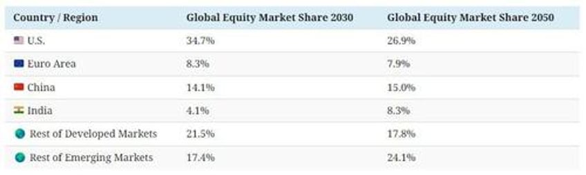 the 109 trillion global stock market in one chart