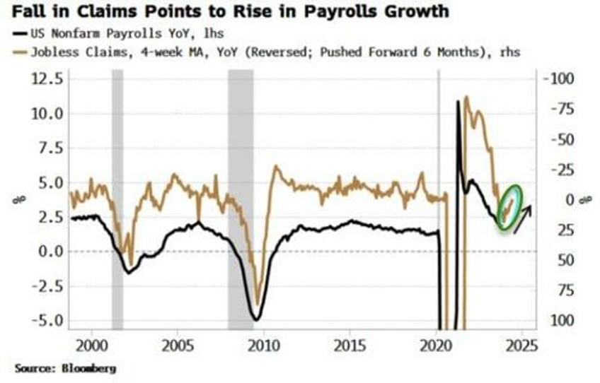 the 10y yield levels to watch for after payrolls