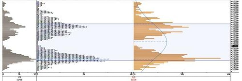 the 10y yield levels to watch for after payrolls