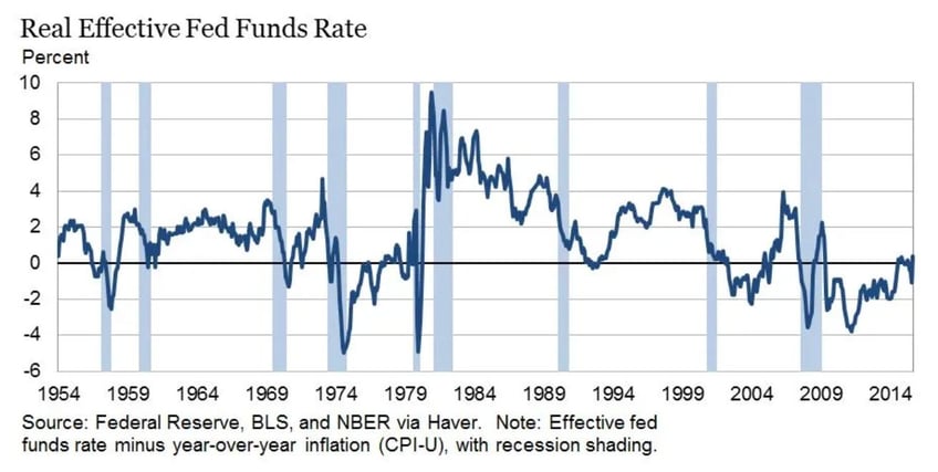 the 3 planks of the bernanke manifesto part 1