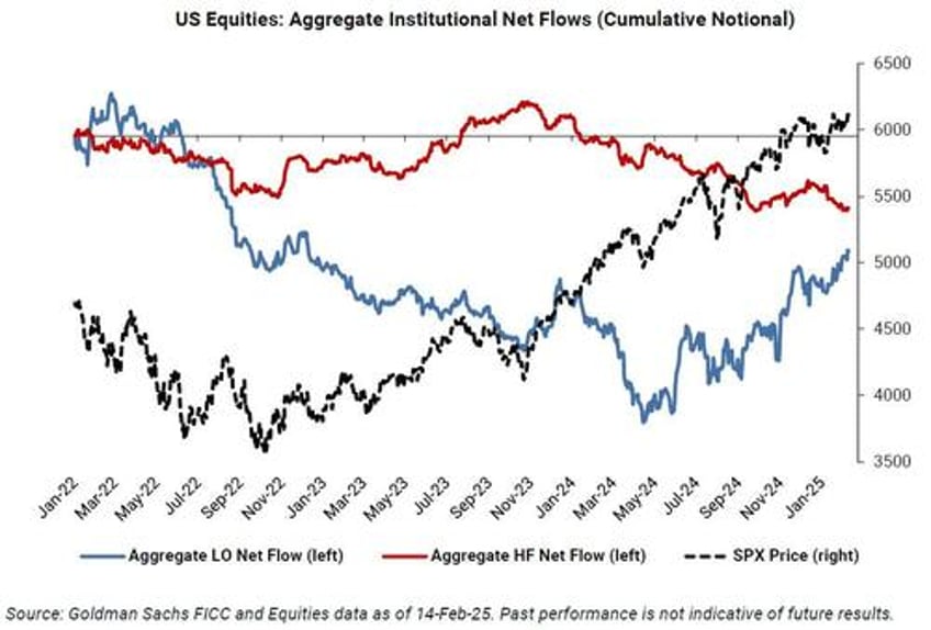 the 6 most important things in the market according to goldmans trading desk