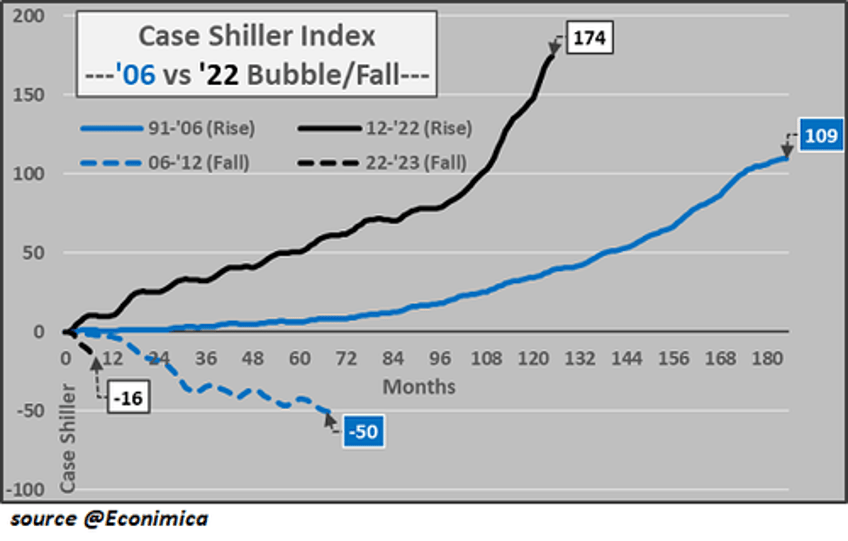 the airbnb bubble popping will pop the housing bubble