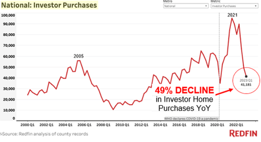 the airbnb bubble popping will pop the housing bubble