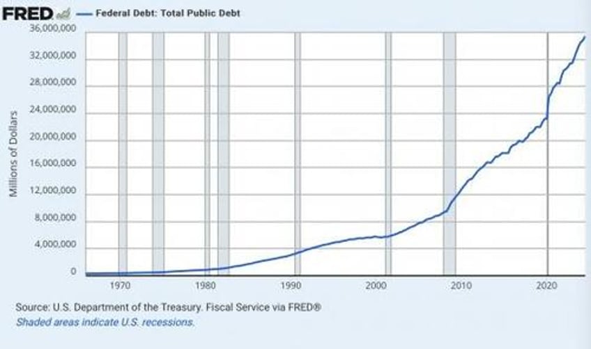 the answer to 1913 is 2025 3 charts that show why the income tax the irs the fed should all be abolished