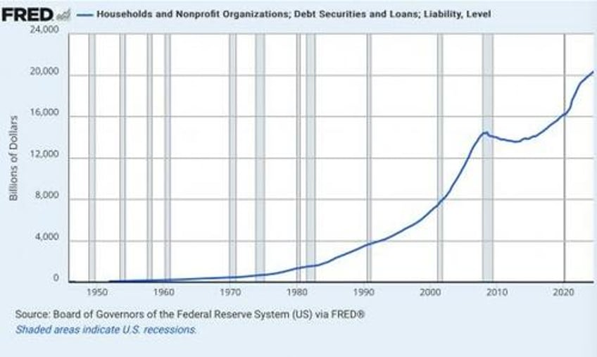 the answer to 1913 is 2025 3 charts that show why the income tax the irs the fed should all be abolished