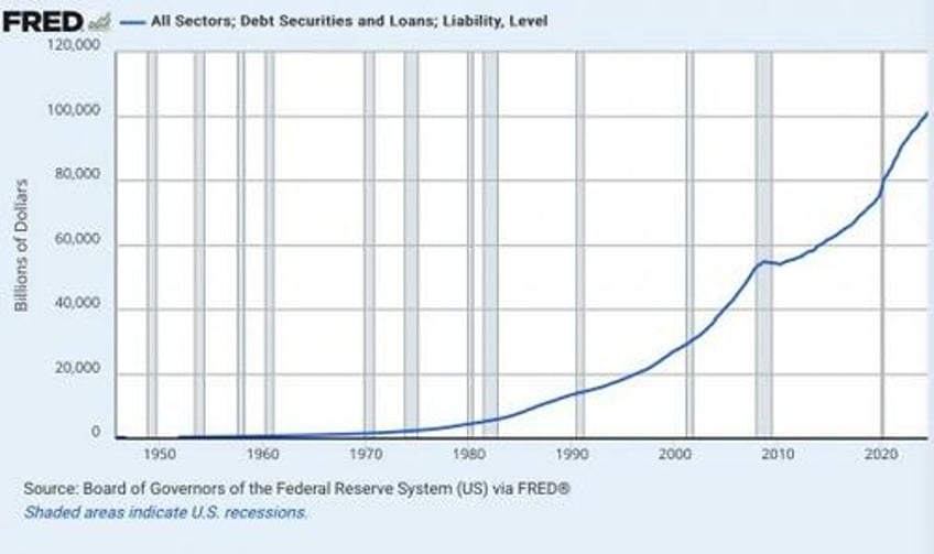 the answer to 1913 is 2025 3 charts that show why the income tax the irs the fed should all be abolished