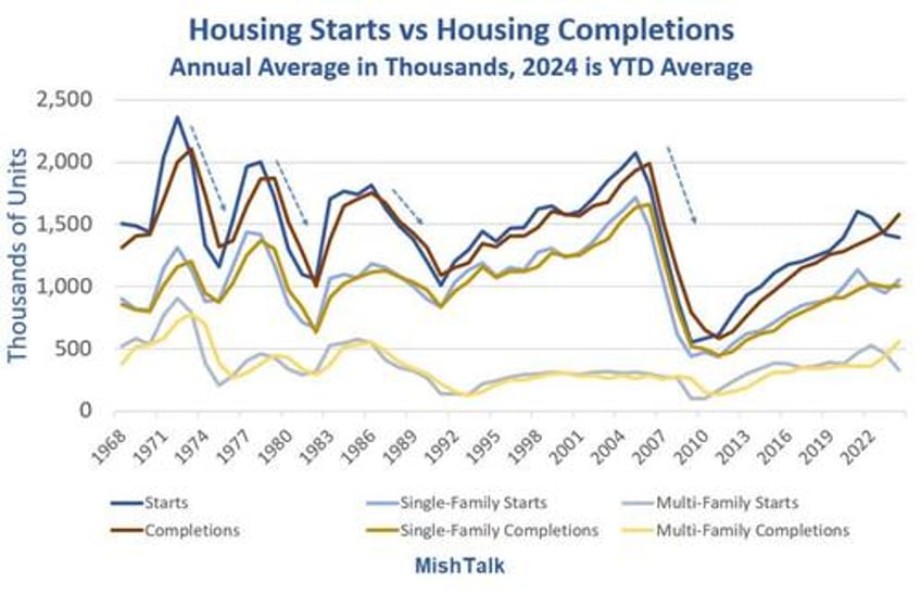 the apartment construction boom ends major economic impact ahead