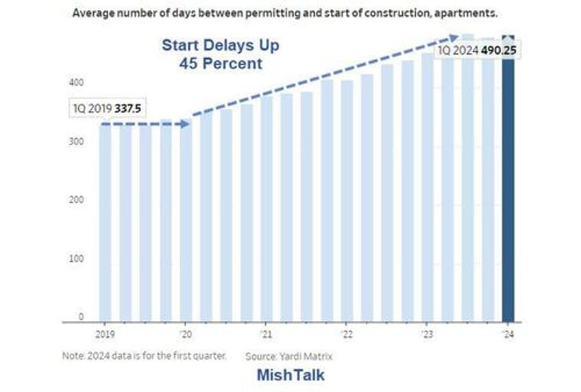 the apartment construction boom ends major economic impact ahead