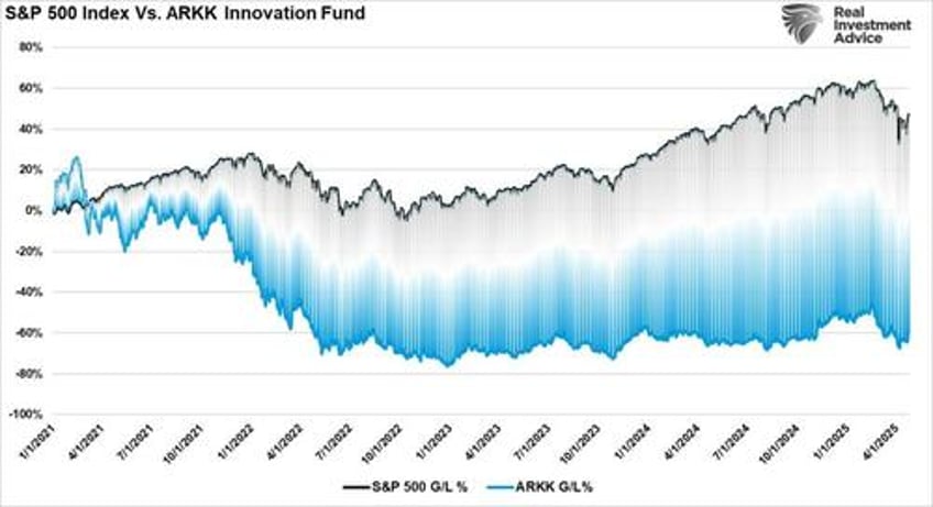 the awards you never get when investing