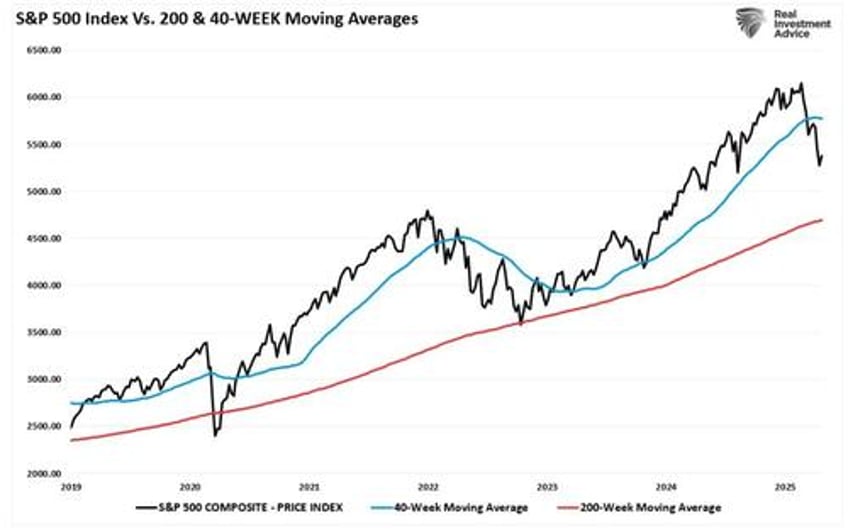 the awards you never get when investing