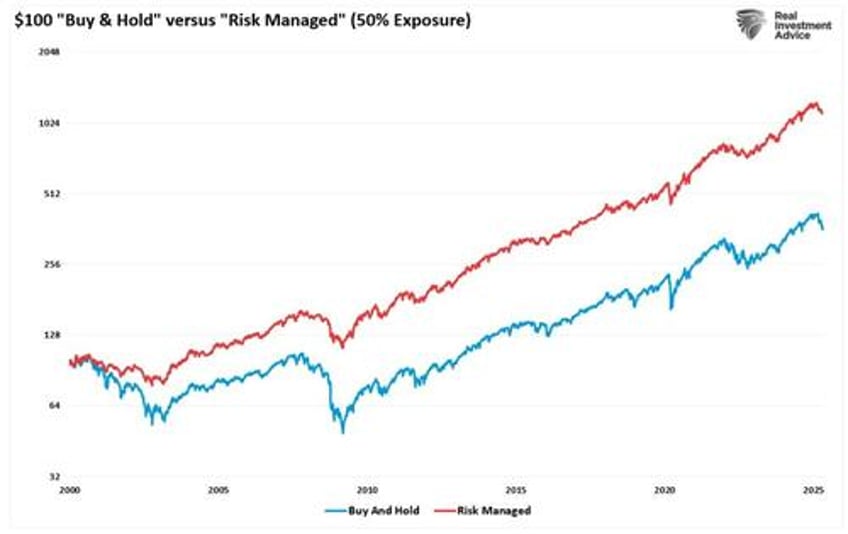 the awards you never get when investing