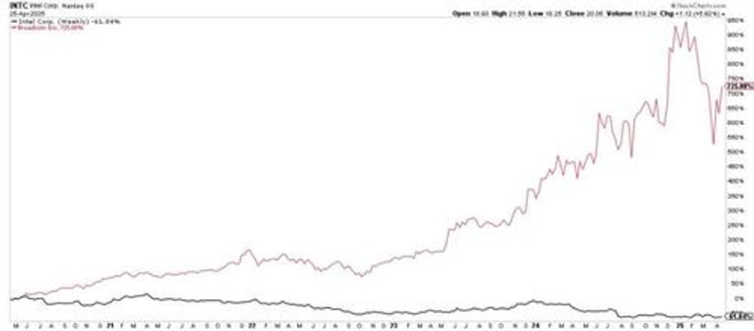 the awards you never get when investing