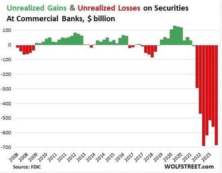 the banks are not ok