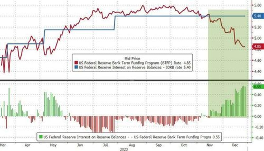 the banks are not ok