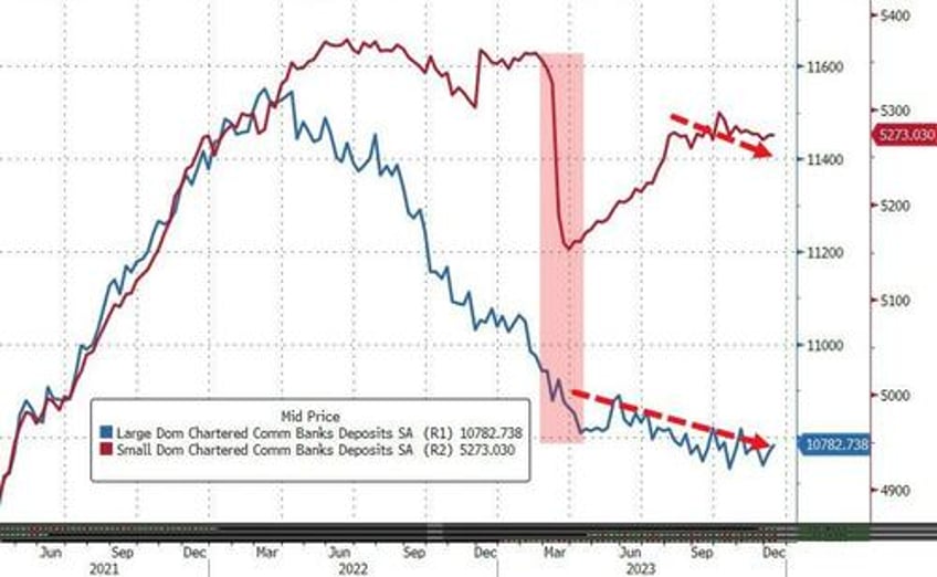 the banks are not ok