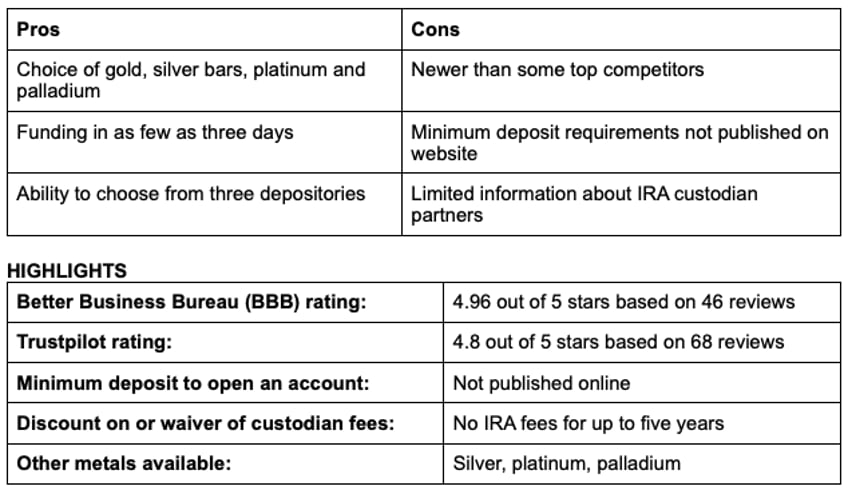 the best gold ira companies of 2024