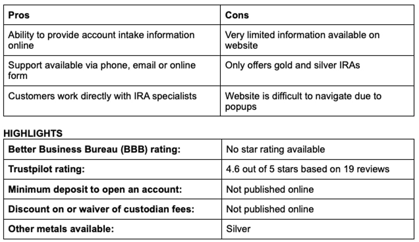 the best gold ira companies of 2024