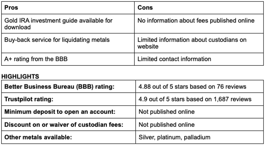 the best gold ira companies of 2024