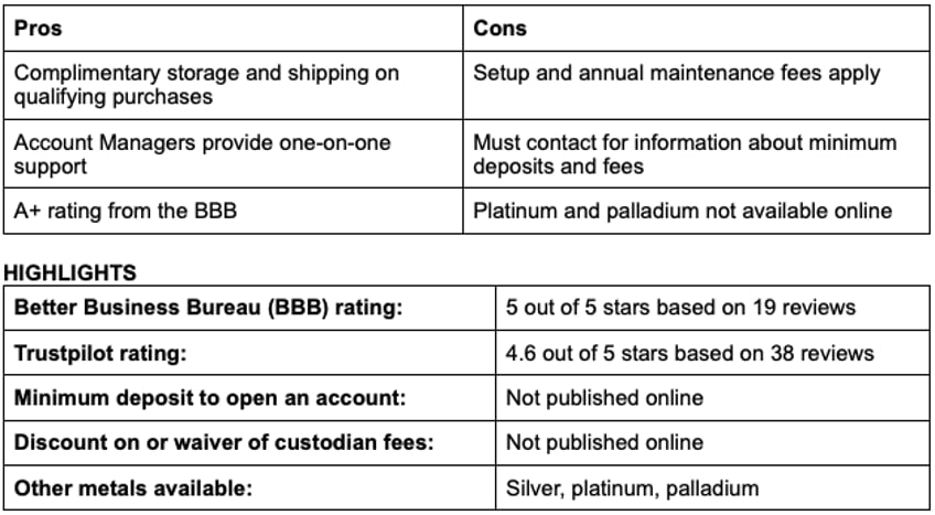 the best gold ira companies of 2024