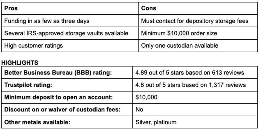 the best gold ira companies of 2024