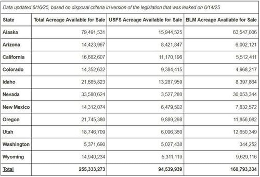 the big beautiful land grab technocrats stand to profit as 250 million acre bonanza hidden in hr1