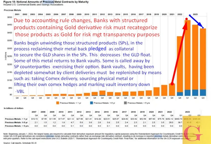 the big long what if comex drainage and gld slv destruction are the same 