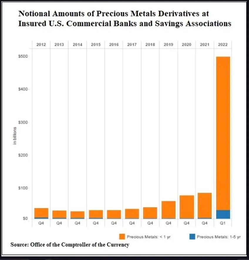 the big long what if comex drainage and gld slv destruction are the same 