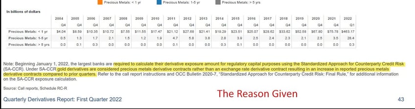 the big long what if comex drainage and gld slv destruction are the same 