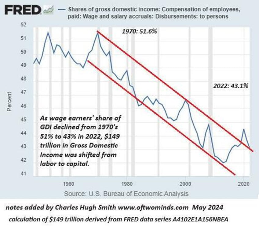 the big shining lie were better off now