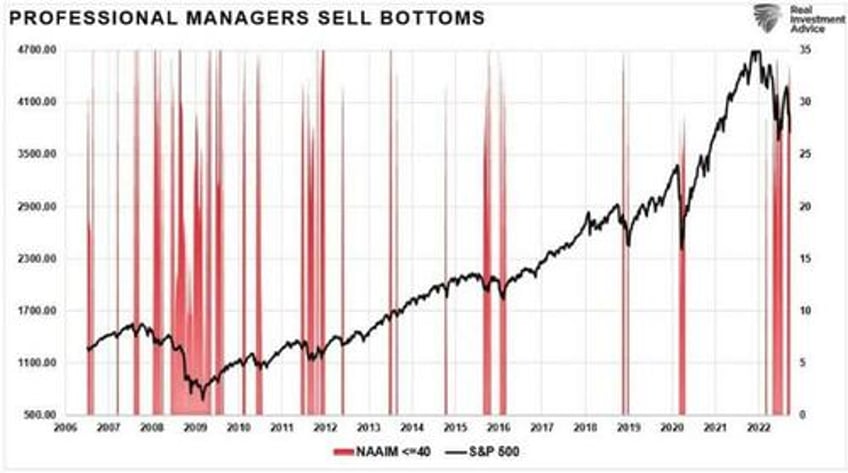 the big short squeeze is coming