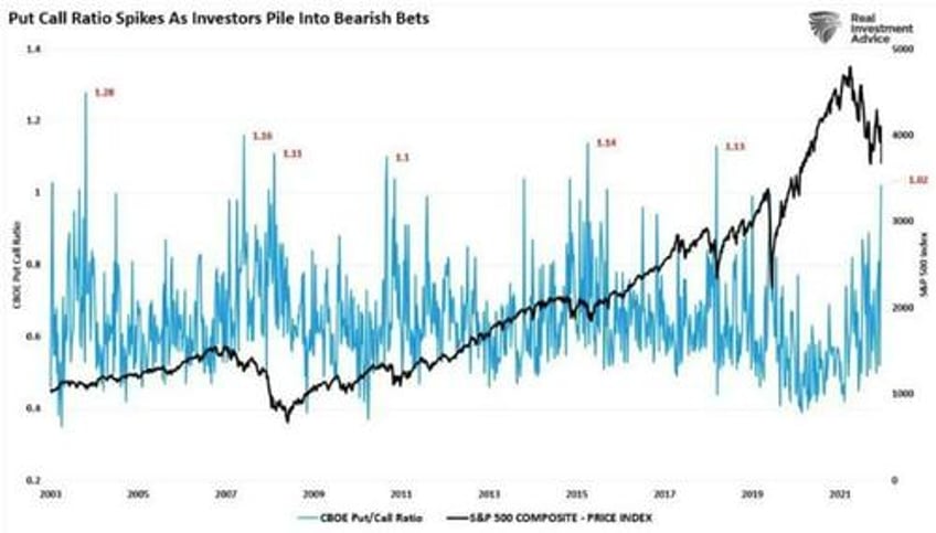 the big short squeeze is coming